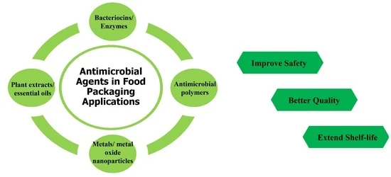 antimicrobial nanomaterials into food packaging